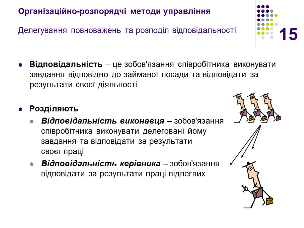 15 Організаційно-розпорядчі методи управління Делегування повноважень та розподіл відповідальності Відповідальність – це зобов'язання співробітника